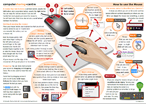 How to use the Mouse
