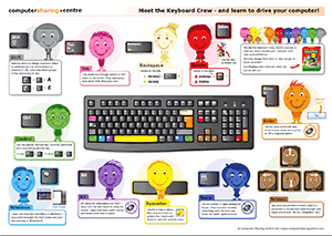 Meet the Keybaord Crew - and learn to drive your computer!